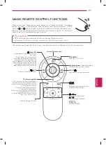 Preview for 67 page of LG 42LA6800 Manual