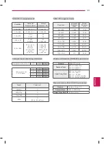 Preview for 73 page of LG 42LA6800 Manual