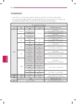 Preview for 74 page of LG 42LA6800 Manual