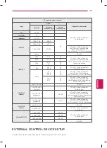 Preview for 75 page of LG 42LA6800 Manual