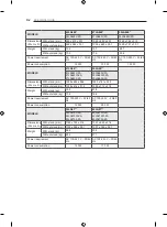 Preview for 510 page of LG 42LA7909-ZA Owner'S Manual