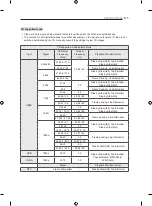 Preview for 513 page of LG 42LA7909-ZA Owner'S Manual