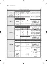 Preview for 514 page of LG 42LA7909-ZA Owner'S Manual