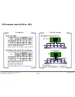 Preview for 55 page of LG 42LA790V Service Manual