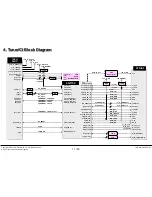 Preview for 63 page of LG 42LA790V Service Manual