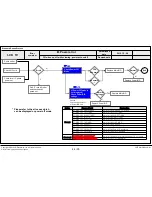 Preview for 96 page of LG 42LA790V Service Manual