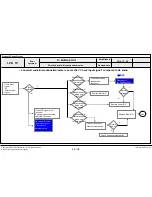 Preview for 98 page of LG 42LA790V Service Manual
