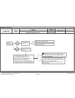 Preview for 101 page of LG 42LA790V Service Manual