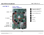 Предварительный просмотр 54 страницы LG 42LA8600 Service Manual