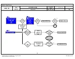 Предварительный просмотр 87 страницы LG 42LA8600 Service Manual