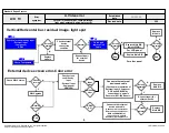 Предварительный просмотр 88 страницы LG 42LA8600 Service Manual