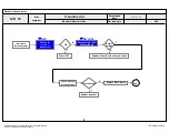 Предварительный просмотр 91 страницы LG 42LA8600 Service Manual