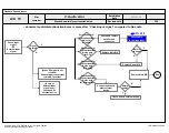 Предварительный просмотр 92 страницы LG 42LA8600 Service Manual