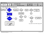 Предварительный просмотр 94 страницы LG 42LA8600 Service Manual