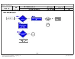 Предварительный просмотр 95 страницы LG 42LA8600 Service Manual