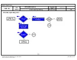 Предварительный просмотр 96 страницы LG 42LA8600 Service Manual