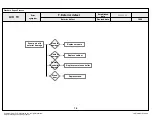 Предварительный просмотр 99 страницы LG 42LA8600 Service Manual