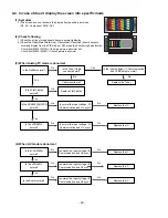 Предварительный просмотр 20 страницы LG 42LB2DE Series Service Manual