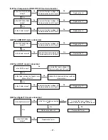 Предварительный просмотр 21 страницы LG 42LB2DE Series Service Manual