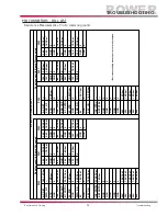 Preview for 13 page of LG 42LB4D Training Manual