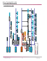 Preview for 14 page of LG 42LB4D Training Manual