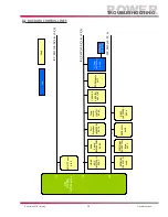 Preview for 15 page of LG 42LB4D Training Manual