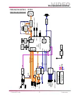 Preview for 17 page of LG 42LB4D Training Manual