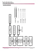 Preview for 18 page of LG 42LB4D Training Manual