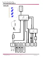 Preview for 22 page of LG 42LB4D Training Manual