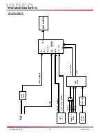 Preview for 24 page of LG 42LB4D Training Manual