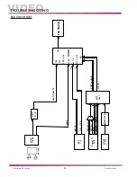 Preview for 28 page of LG 42LB4D Training Manual