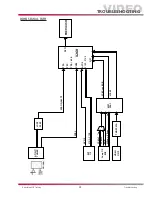 Preview for 29 page of LG 42LB4D Training Manual