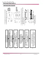 Preview for 30 page of LG 42LB4D Training Manual