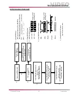 Preview for 31 page of LG 42LB4D Training Manual