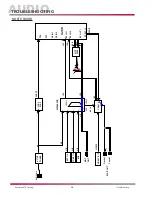 Preview for 36 page of LG 42LB4D Training Manual