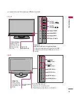 Preview for 14 page of LG 42LB5D Owner'S Manual