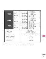 Preview for 210 page of LG 42LB5D Owner'S Manual