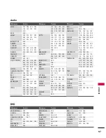 Preview for 214 page of LG 42LB5D Owner'S Manual