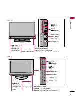 Preview for 235 page of LG 42LB5D Owner'S Manual