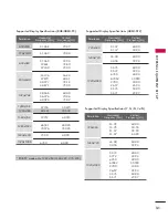 Preview for 257 page of LG 42LB5D Owner'S Manual