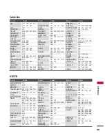 Preview for 325 page of LG 42LB5D Owner'S Manual