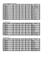 Предварительный просмотр 8 страницы LG 42LB5RT Service Manual