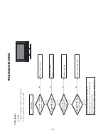 Предварительный просмотр 14 страницы LG 42LB5RT Service Manual