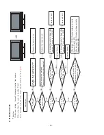 Предварительный просмотр 15 страницы LG 42LB5RT Service Manual