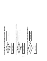 Предварительный просмотр 18 страницы LG 42LB5RT Service Manual