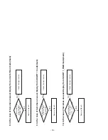 Предварительный просмотр 19 страницы LG 42LB5RT Service Manual