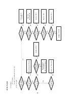 Предварительный просмотр 23 страницы LG 42LB5RT Service Manual