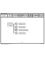 Предварительный просмотр 70 страницы LG 42LB65 Series Service Manual