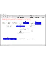 Предварительный просмотр 54 страницы LG 42LB700T Service Manual