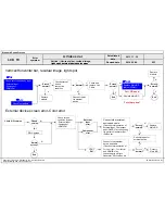 Предварительный просмотр 58 страницы LG 42LB700T Service Manual